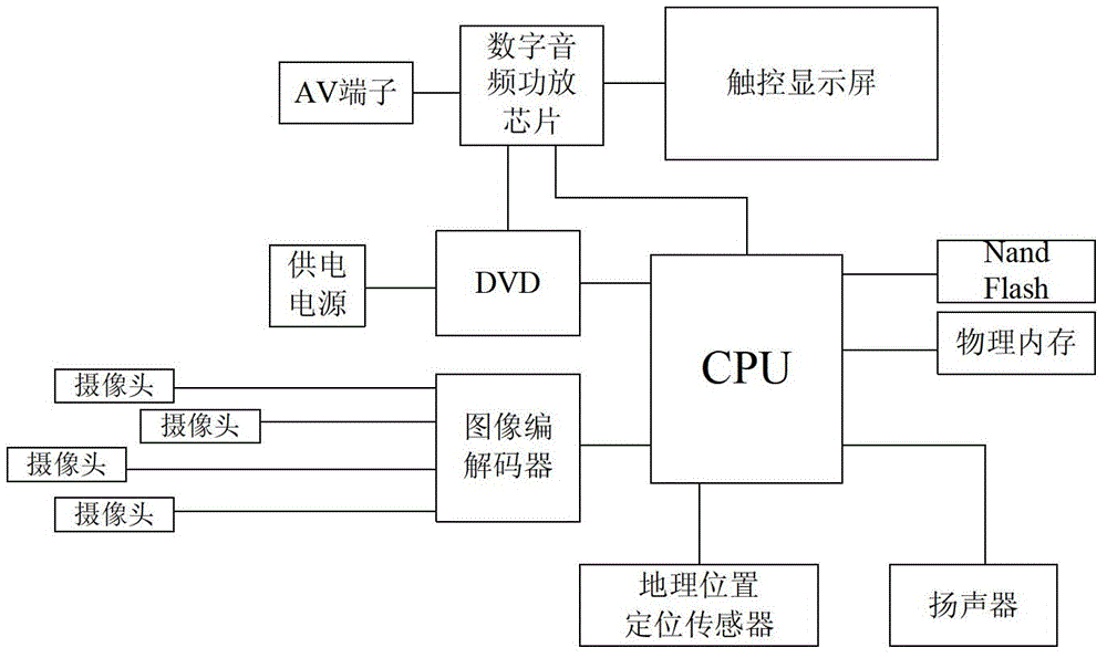 Vehicle navigation panorama device and operation control method thereof