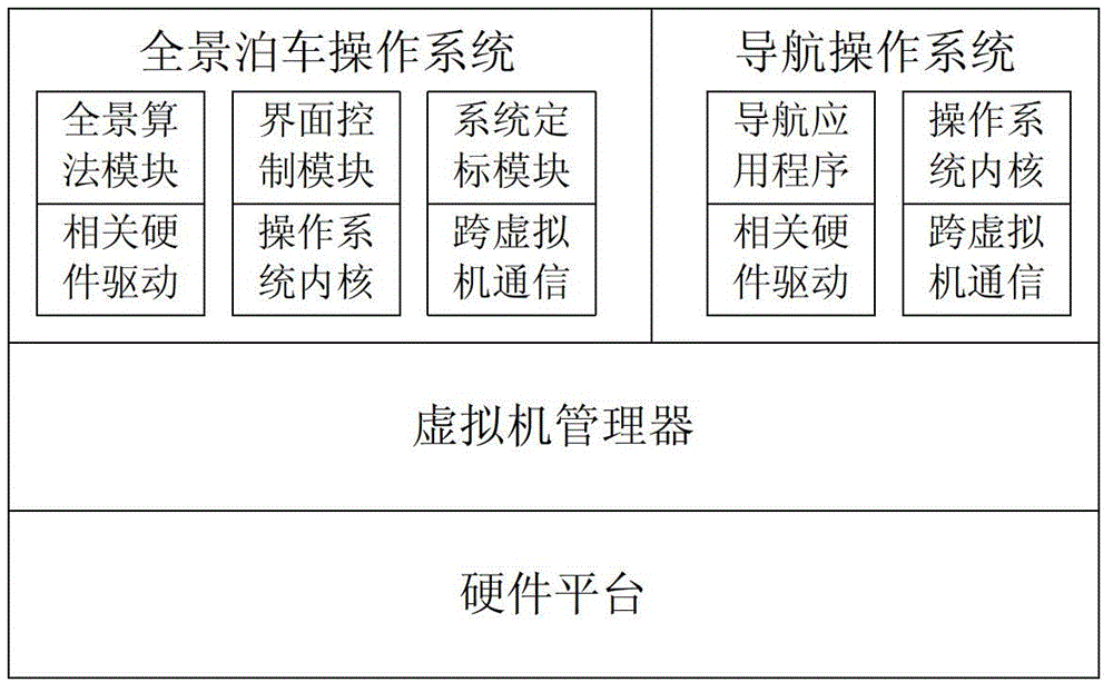 Vehicle navigation panorama device and operation control method thereof