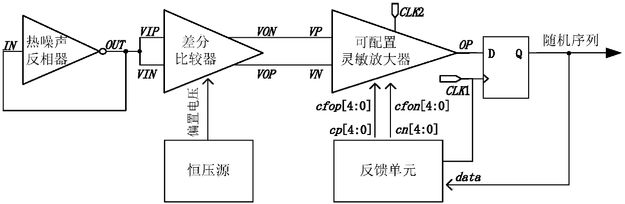 True random number generator using comparator to resist periodic noise