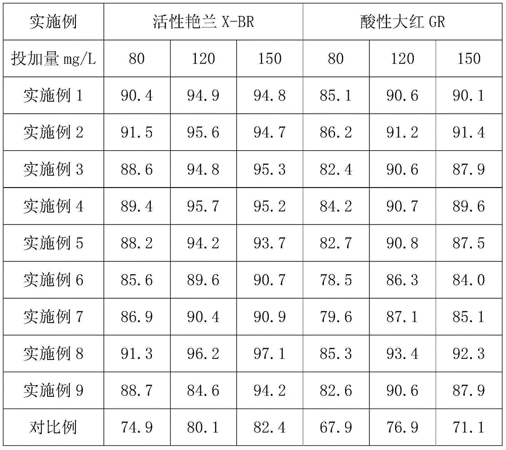 Polyamine cationic polymer modified starch flocculant and preparation method thereof