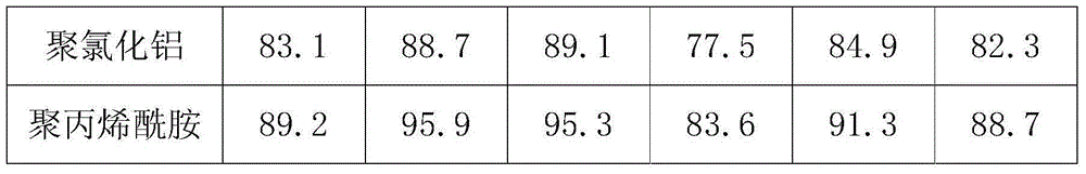 Polyamine cationic polymer modified starch flocculant and preparation method thereof