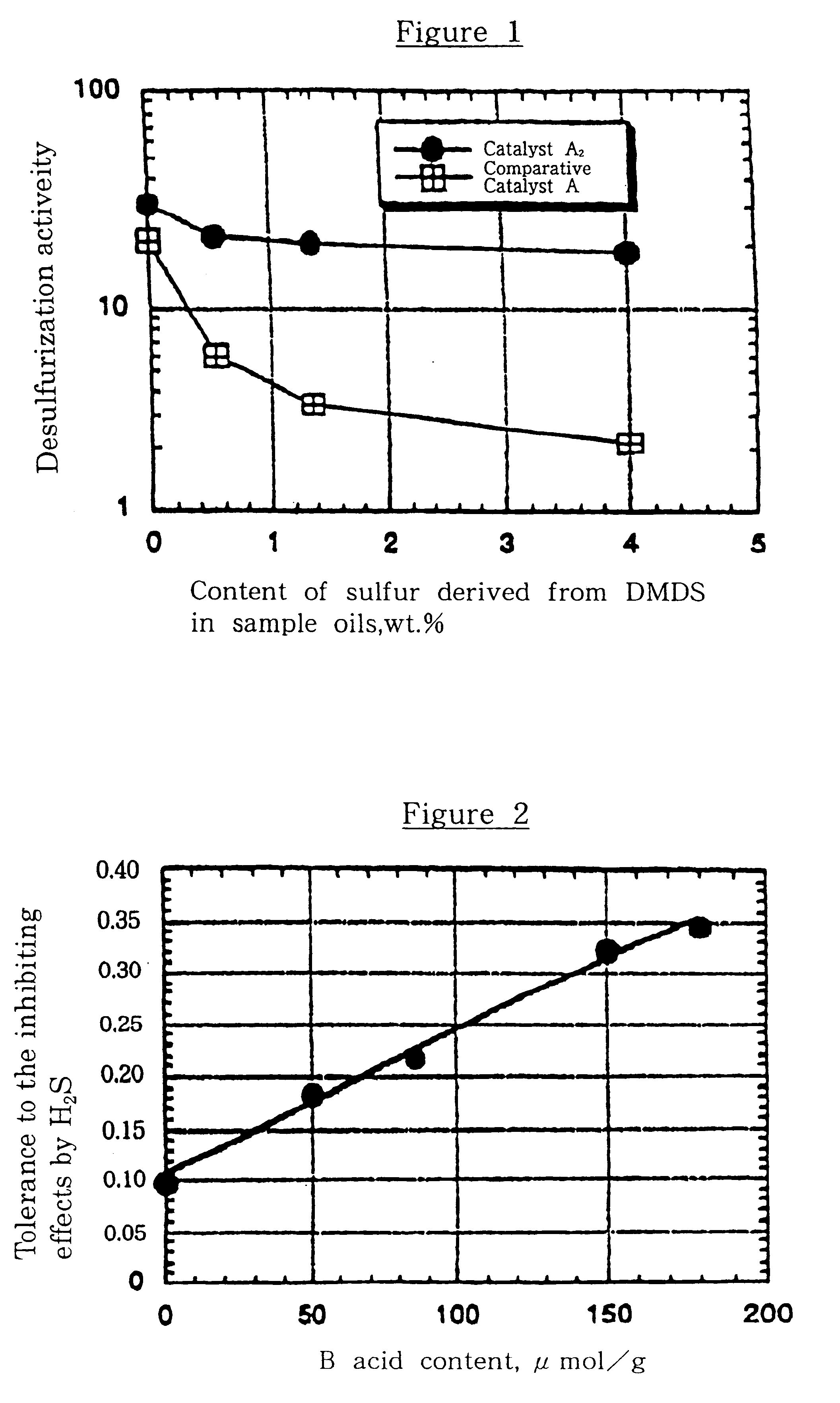 Hydrotreating catalyst and processes for hydrotreating hydrocarbon oil with the same