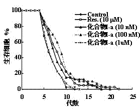 Preparation and application of pedicellus melo tetracyclic triterpenoid cucurbitacin type compound