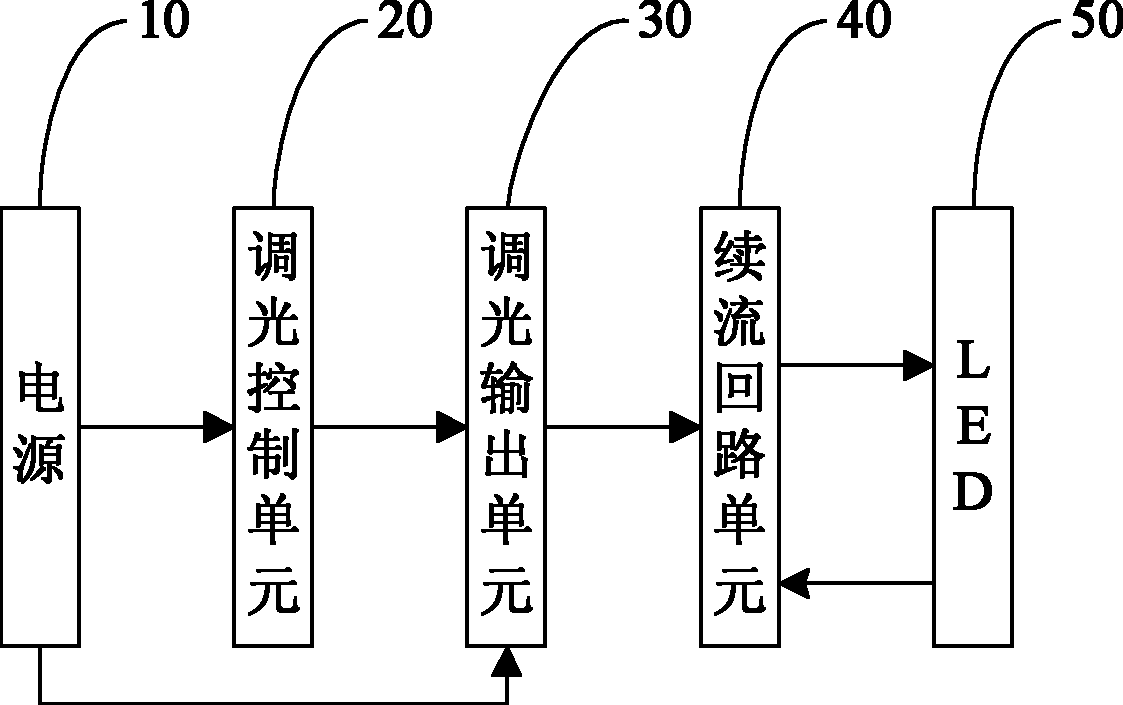 LED (Light-Emitting Diode) dimming drive circuit