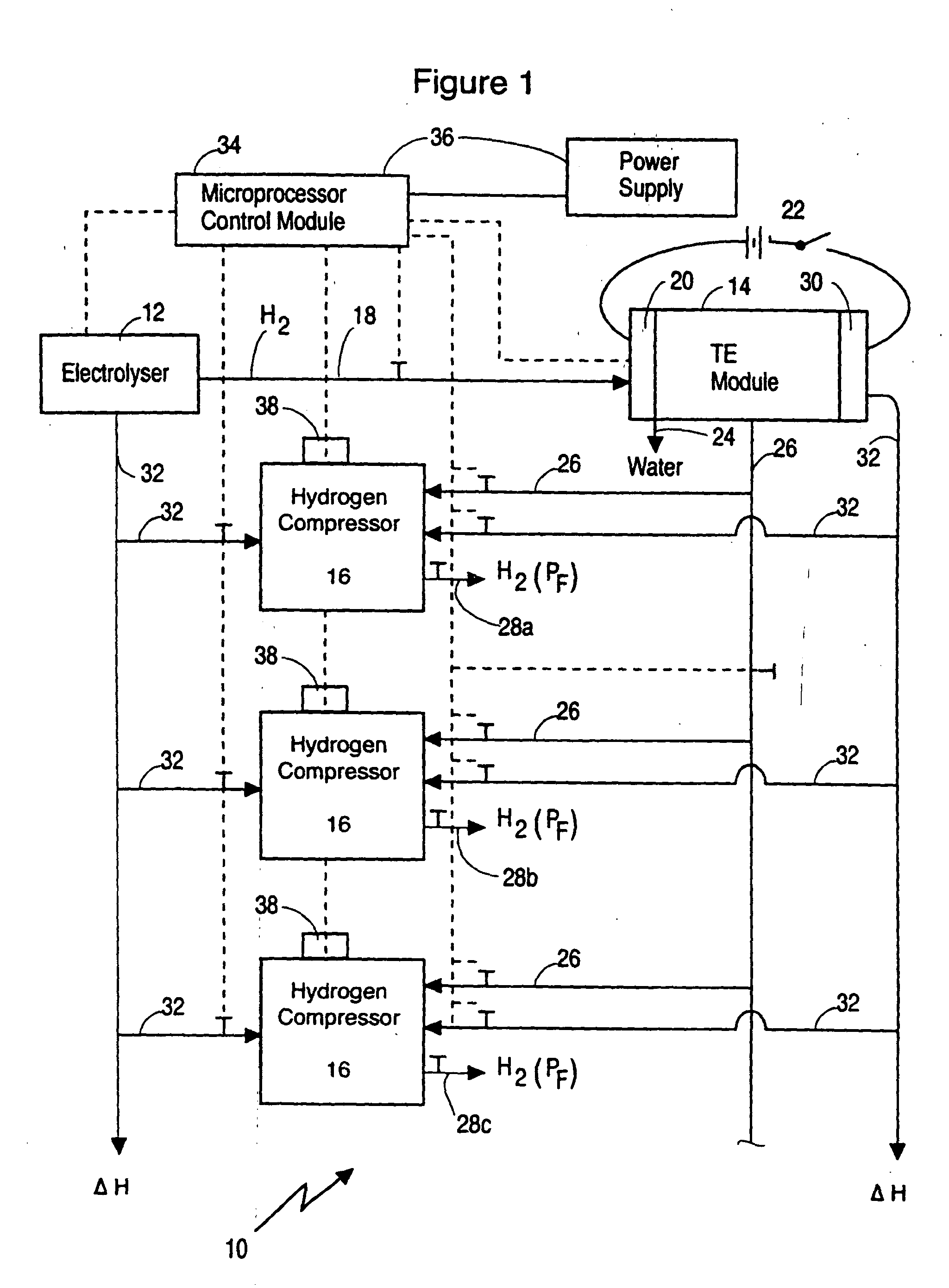 Method and apparatus for providing pressurized hydrogen gas