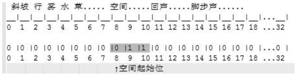 Scheme and system for controlling game role state by using terrain mask