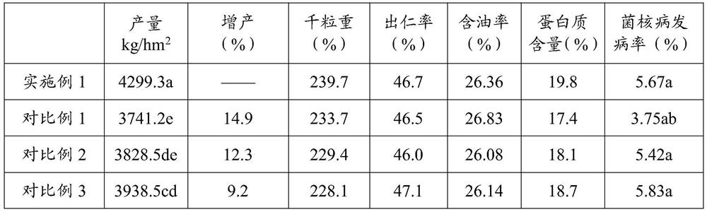 Special fertilizer for sunflowers as well as preparation method and application method of special fertilizer