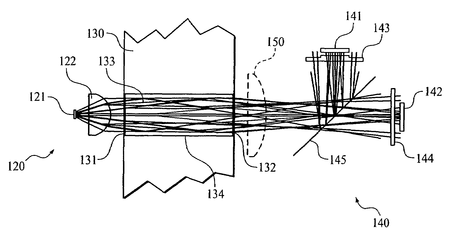 Optical system for a gas measurement system
