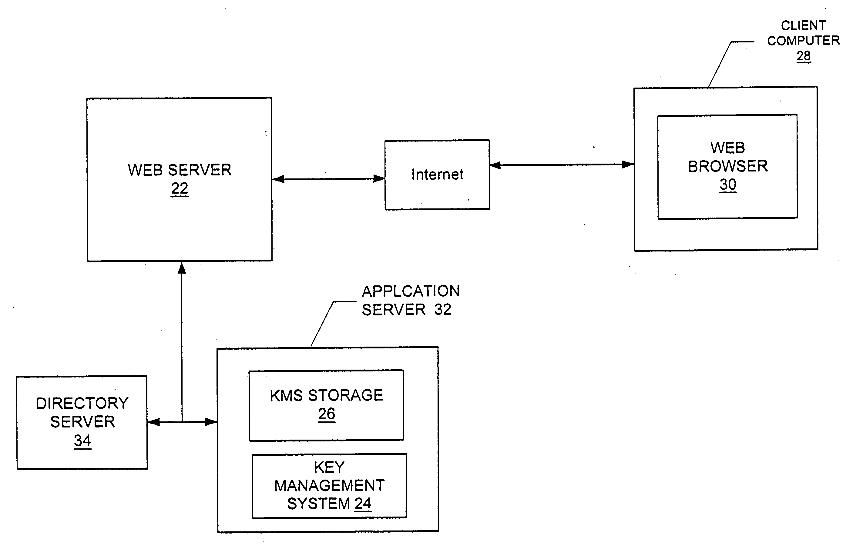 Method and system for initialzing a key management system