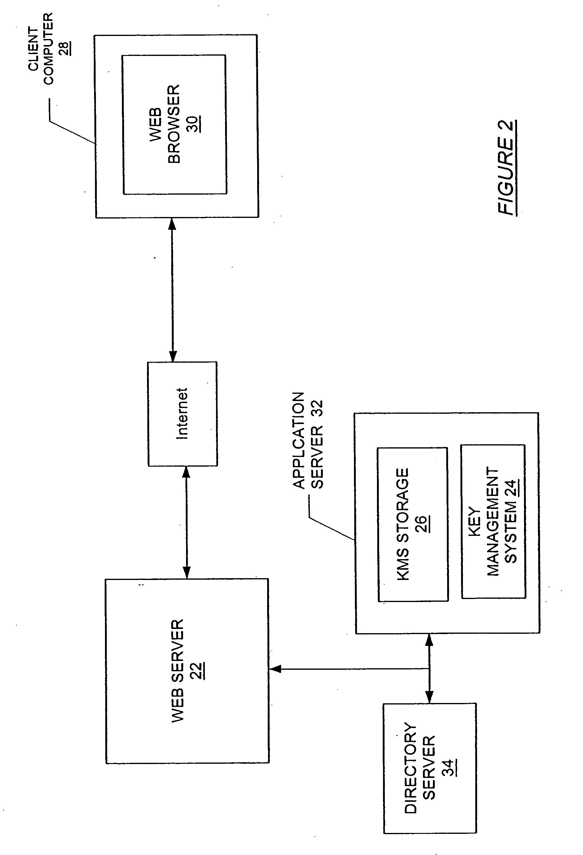 Method and system for initialzing a key management system