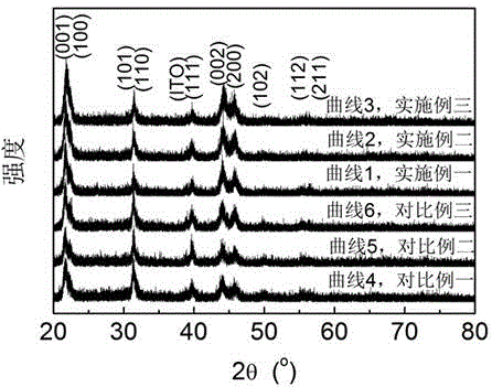 Application of Cr3+ doped PZT film in preparation of ferroelectric film solar cell