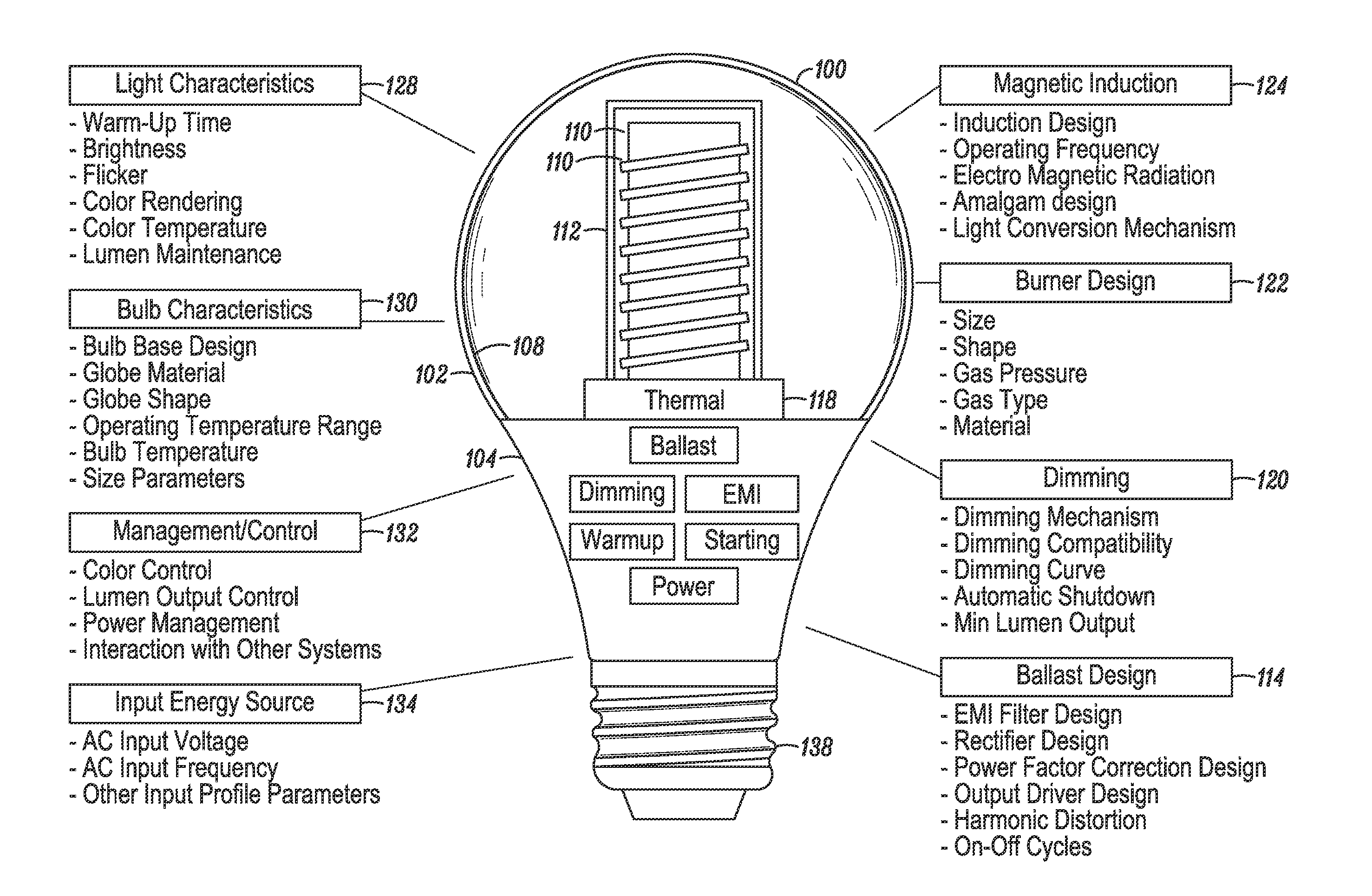 Processor-based induction RF fluorescent lamp