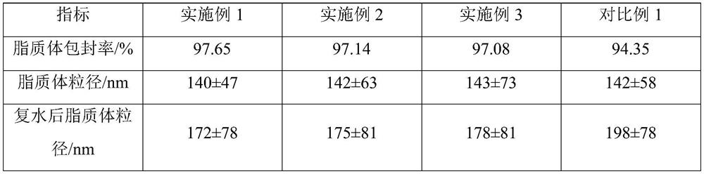 Non-irritating clarithromycin freeze-dried powder and preparation method thereof