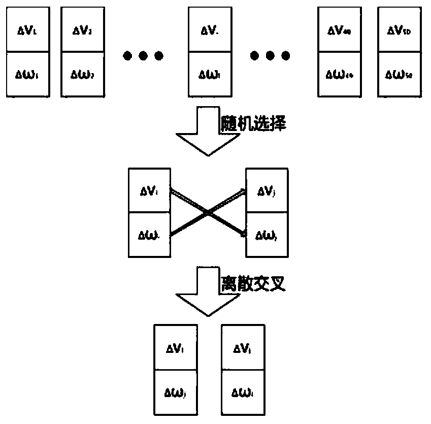 Multi-unmanned surface vehicle (USV) group coordinated collision avoidance planning method based on genetic algorithm