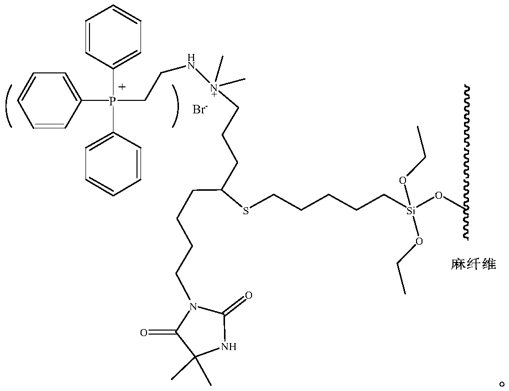 Antibacterial hemp fiber and fabric