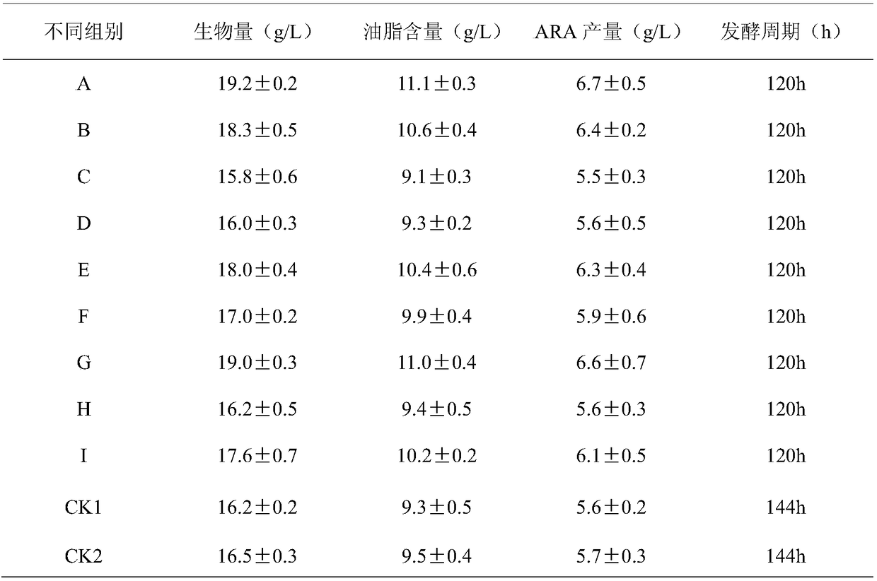 Growth regulator and fermentation method of Mortierella alpina