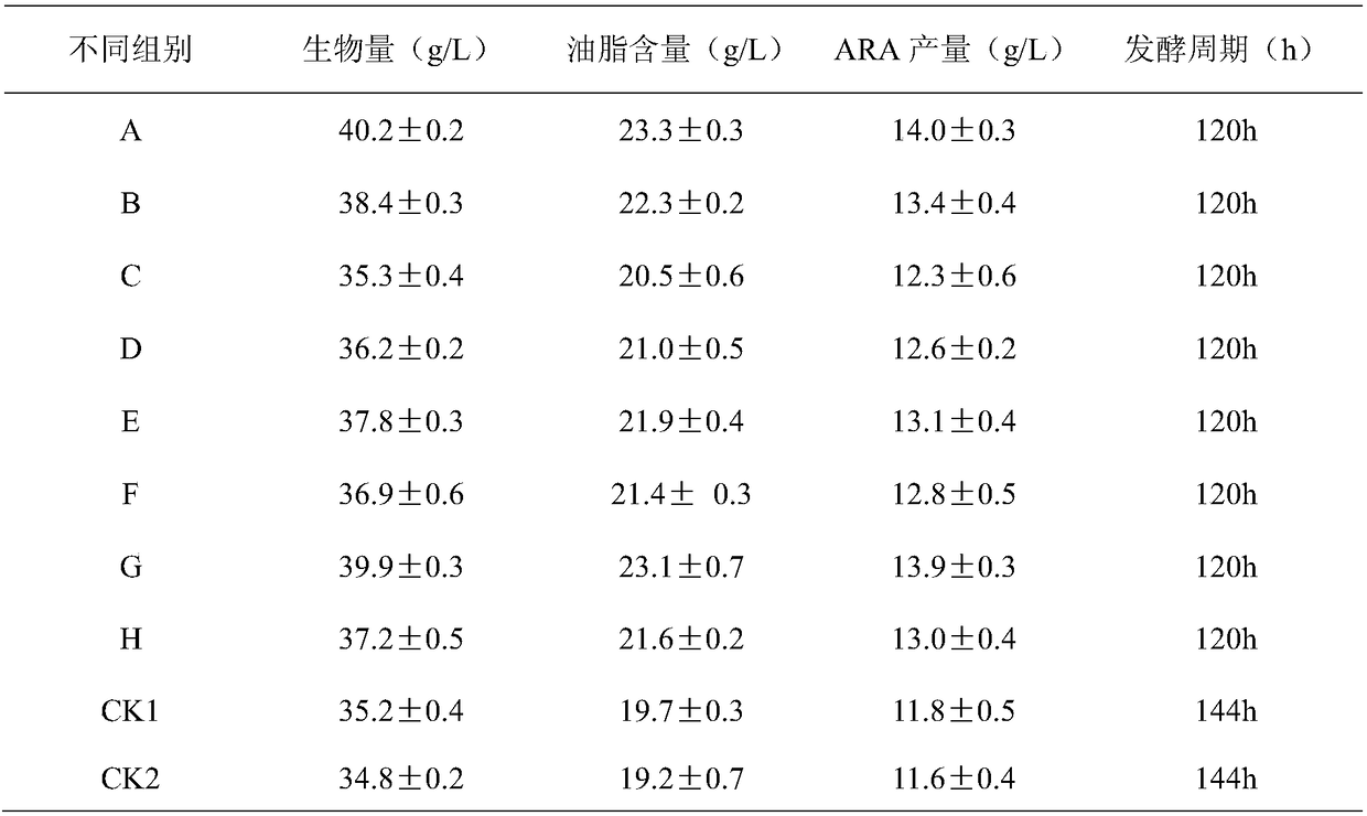 Growth regulator and fermentation method of Mortierella alpina