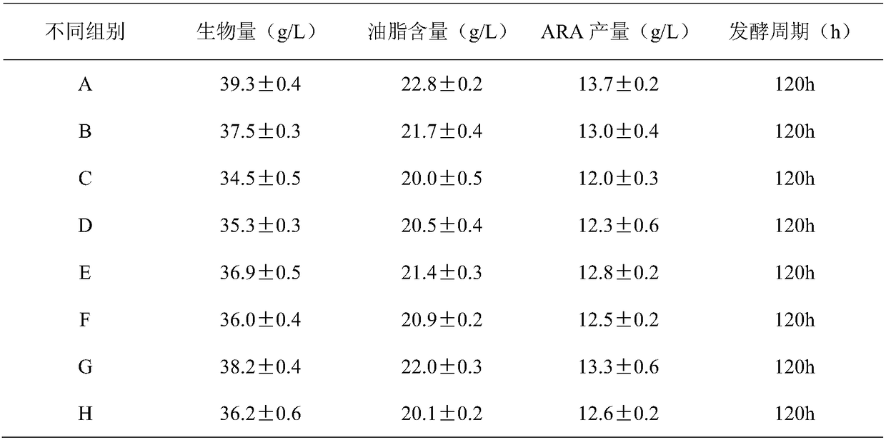 Growth regulator and fermentation method of Mortierella alpina