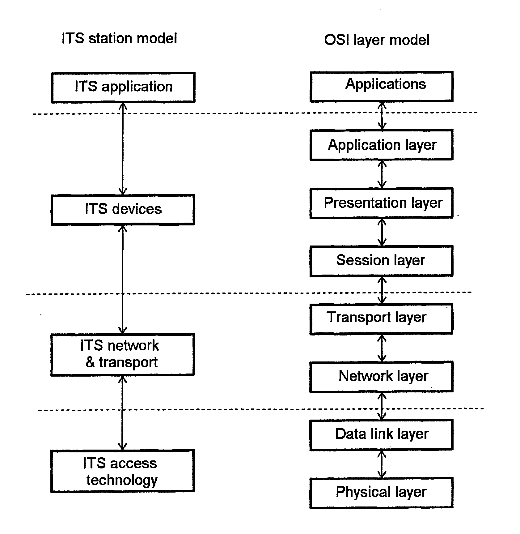 Communication system for vehicle-to-environment communication