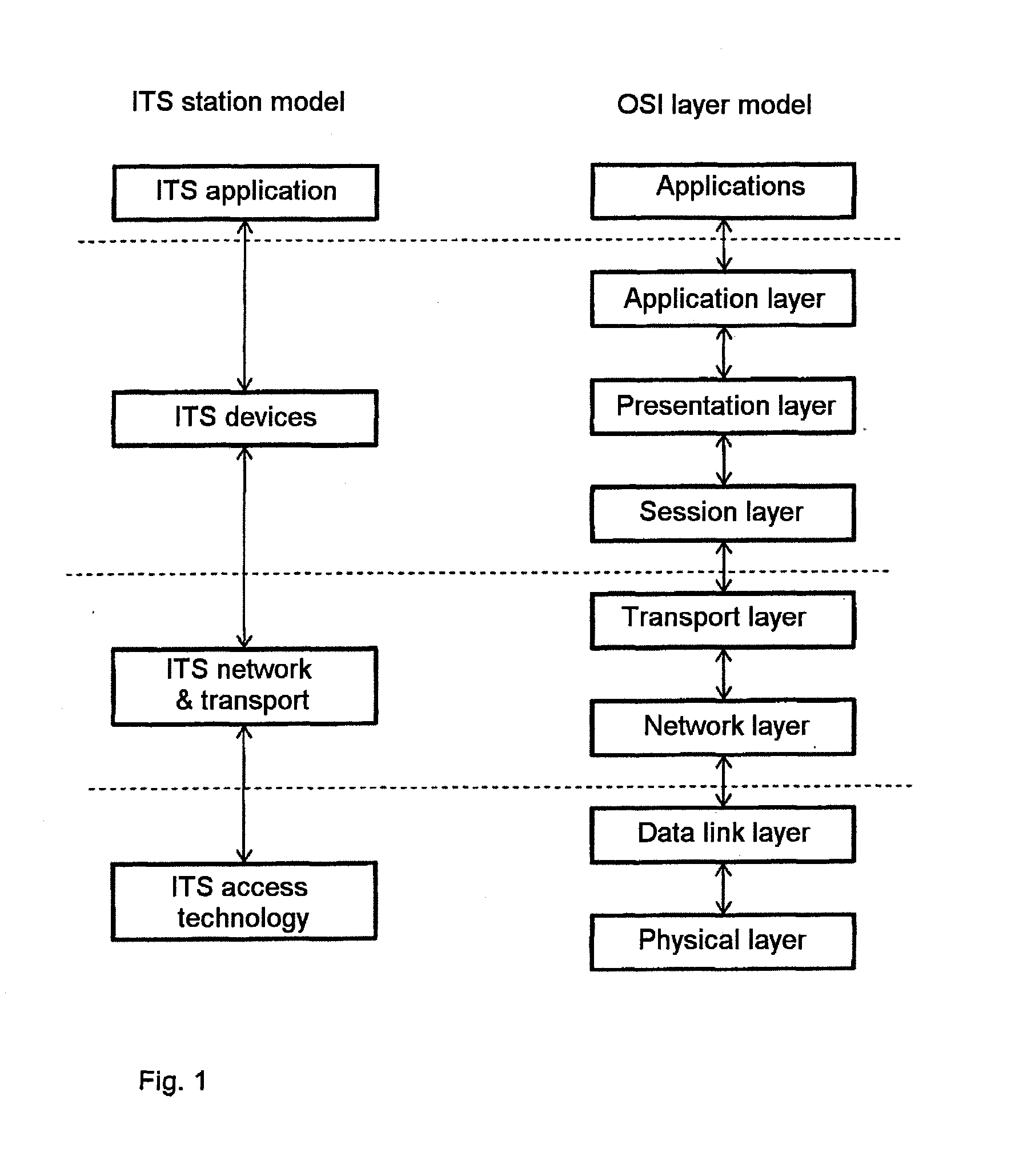 Communication system for vehicle-to-environment communication