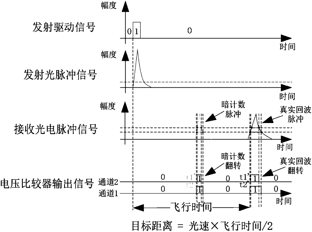 Laser radar echo wave processing system and method