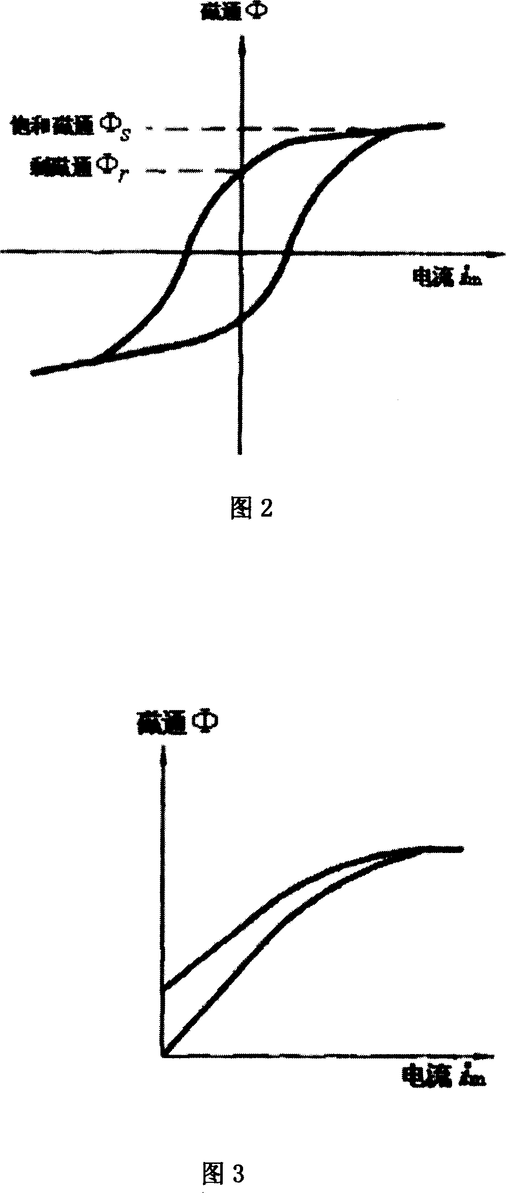 Method for measuring coefficient of residual magnetism based on alternating current method