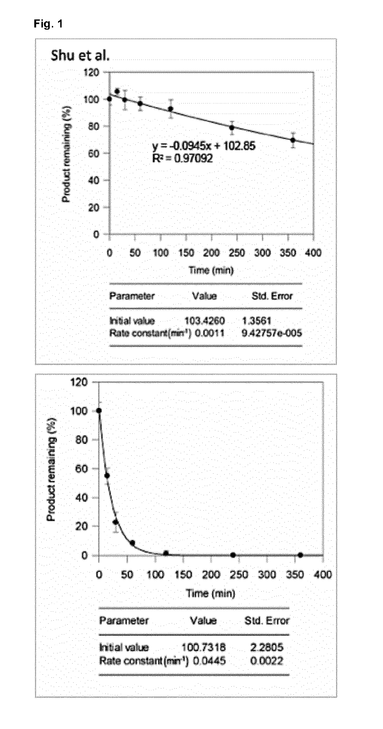 Halogenated benzotropolones as atg4b inhibitors