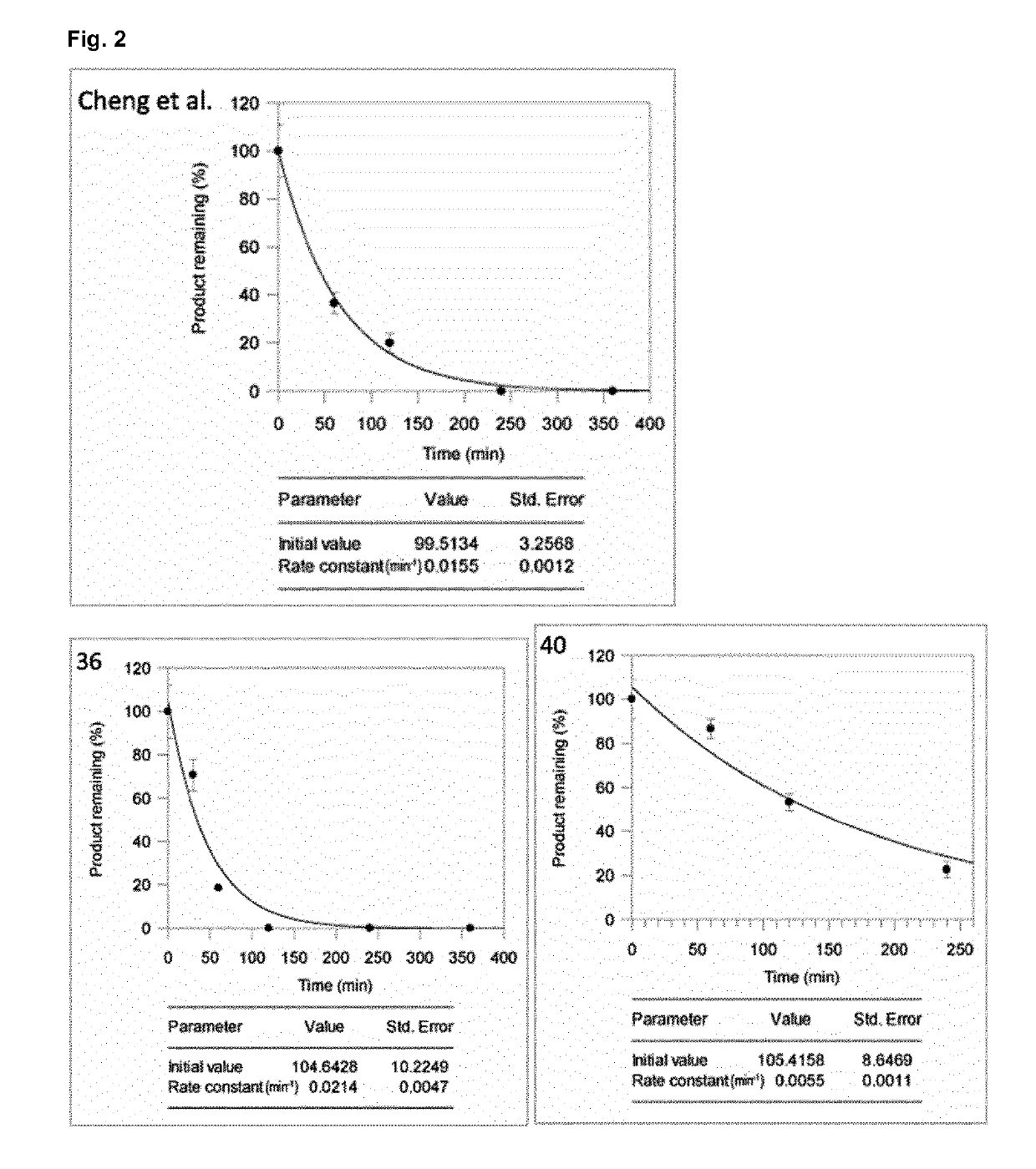 Halogenated benzotropolones as atg4b inhibitors