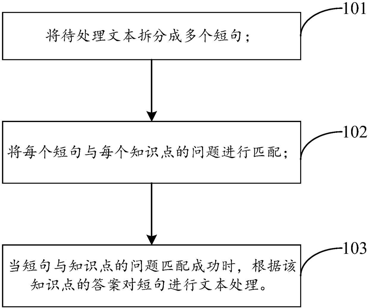 text-processing-method-and-device-eureka-patsnap-develop