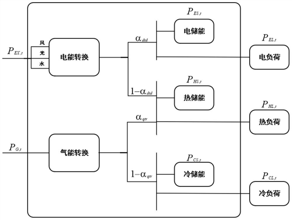 Multi-energy collaborative operation system and method based on energy hub agent