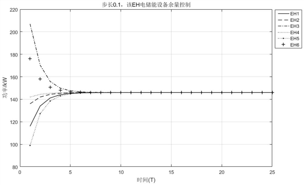 Multi-energy collaborative operation system and method based on energy hub agent