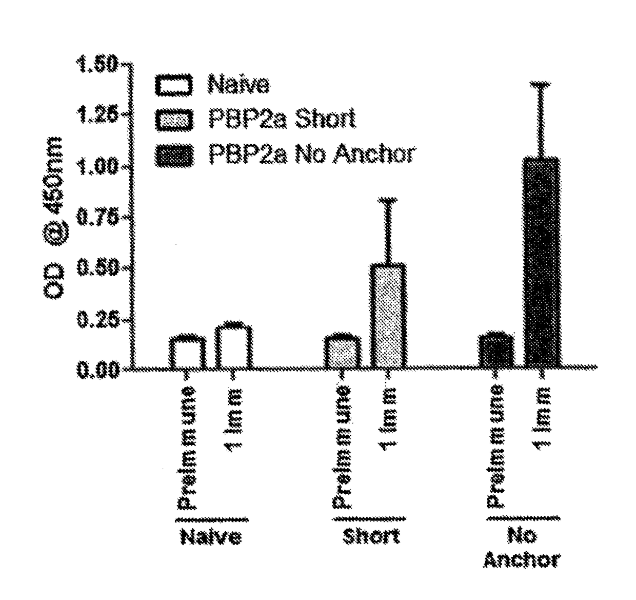 Proteins comprising MRSA PBP2a and fragments thereof, nucleic acids encoding the same, and compositions and their use to prevent and treat MRSA infections