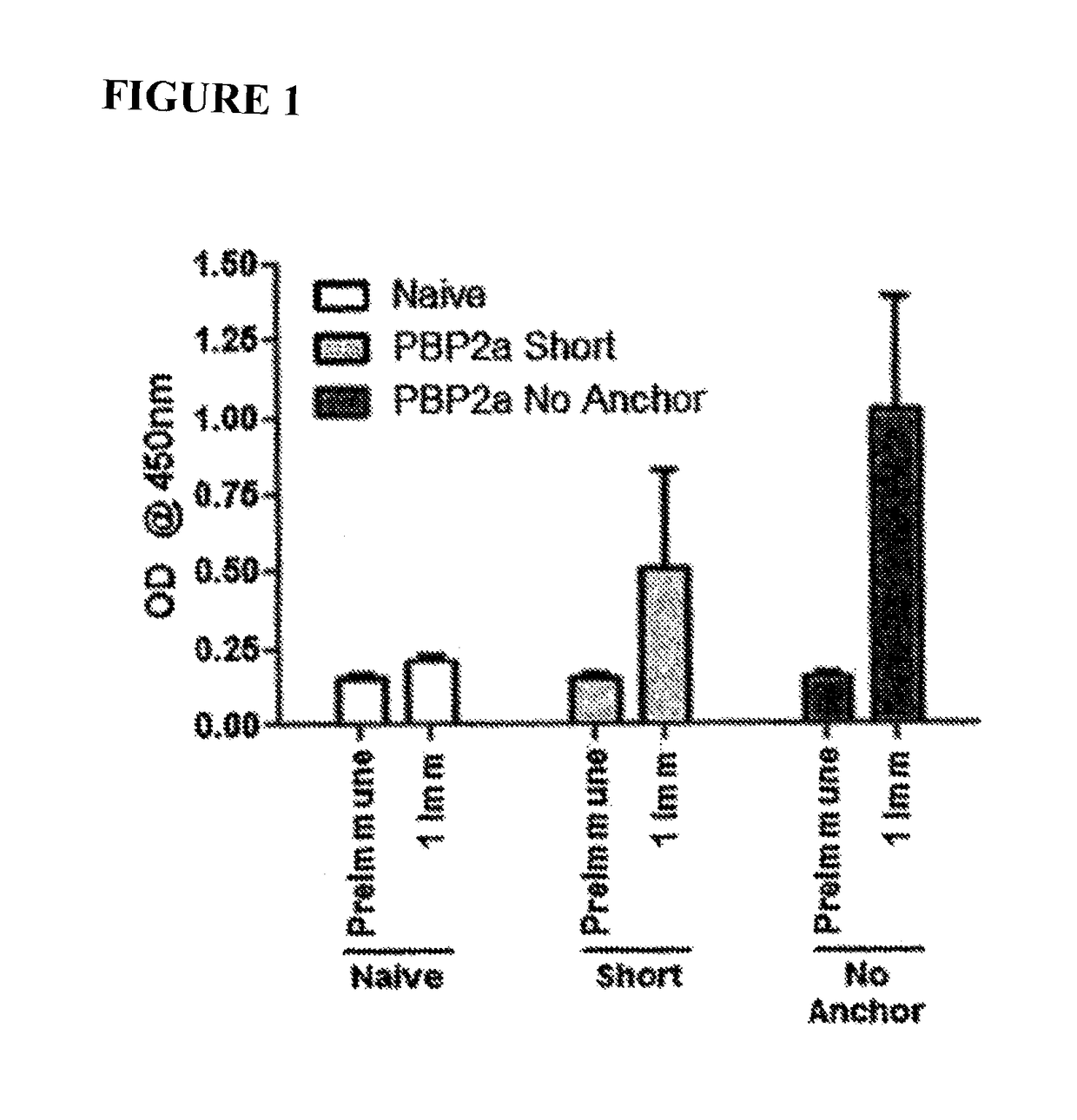 Proteins comprising MRSA PBP2a and fragments thereof, nucleic acids encoding the same, and compositions and their use to prevent and treat MRSA infections