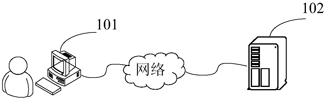 Quality of service analysis method, system and device, server and electronic equipment