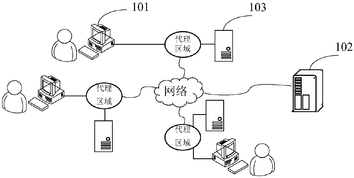 Quality of service analysis method, system and device, server and electronic equipment