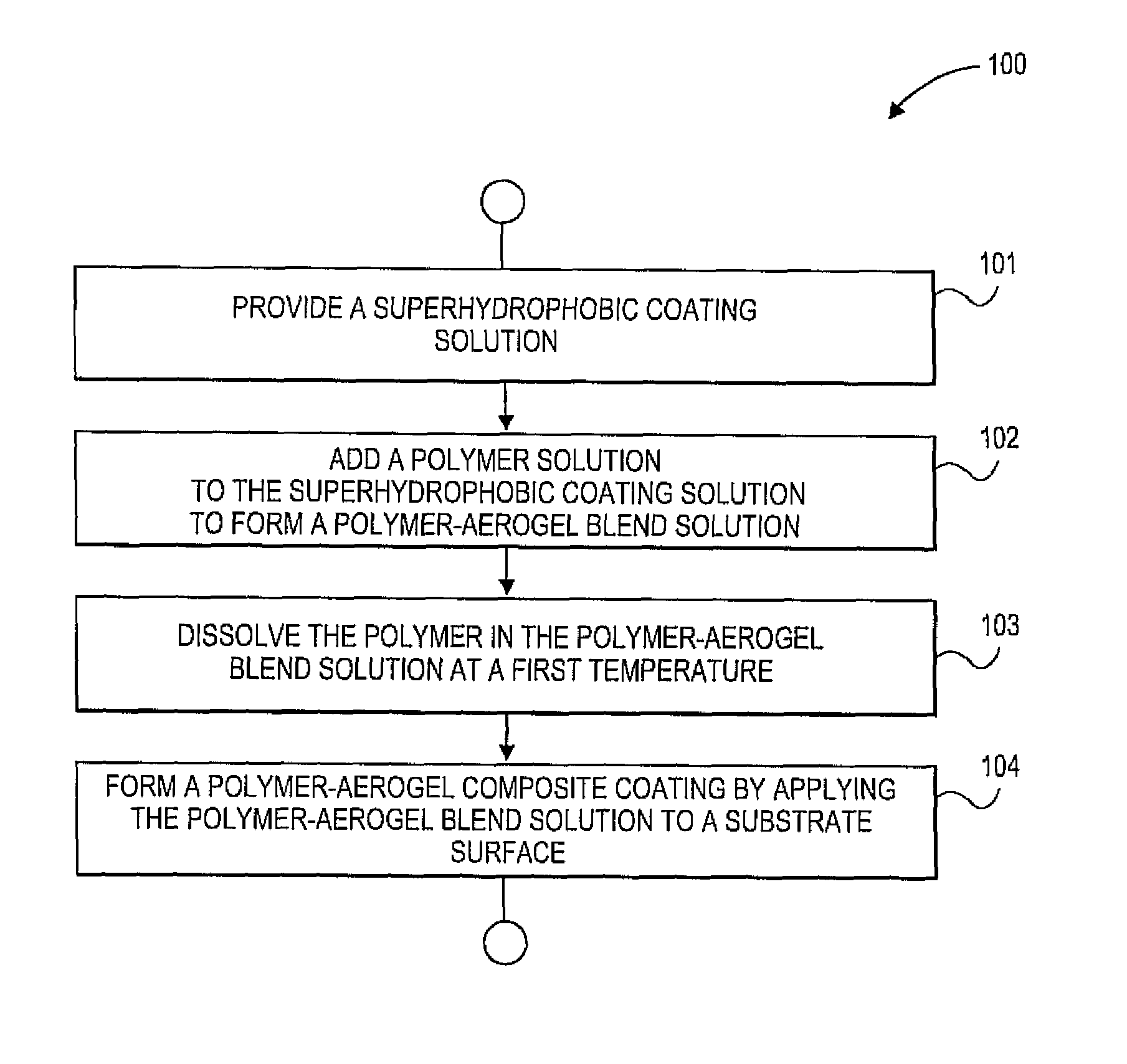 Durable polymer-aerogel based superhydrophobic coatings, a composite material