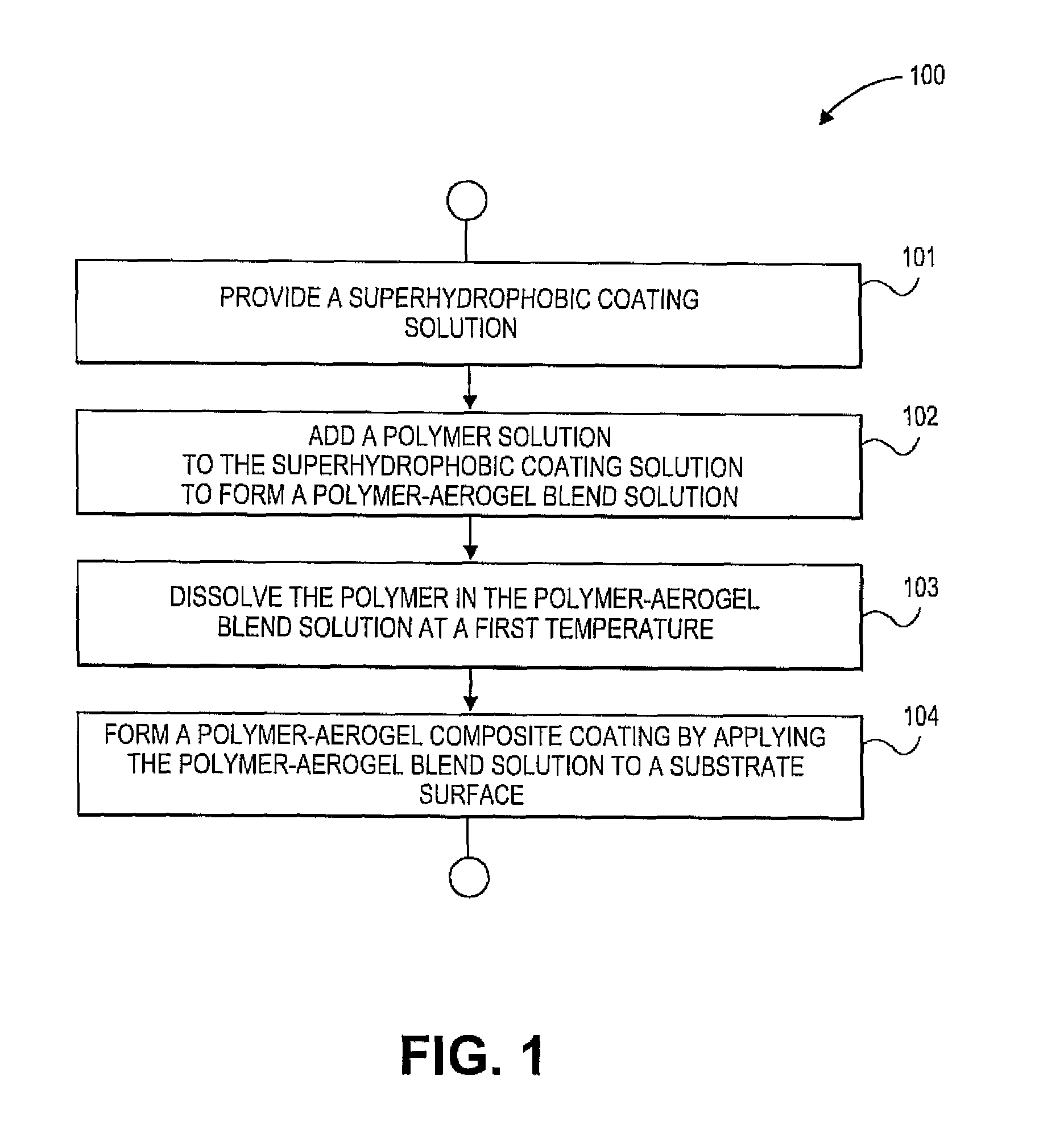 Durable polymer-aerogel based superhydrophobic coatings, a composite material