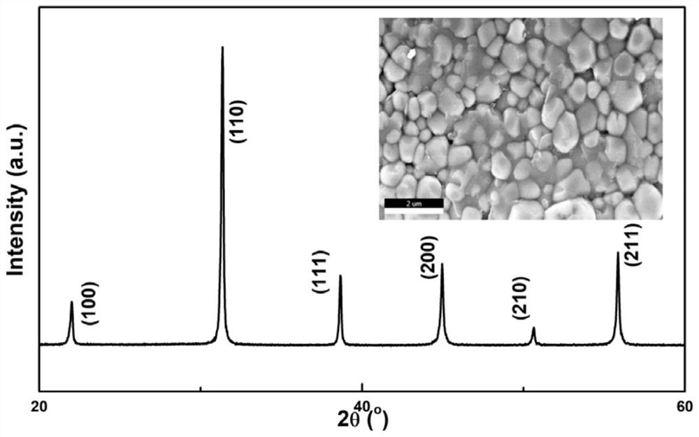 Lead-free ceramic material with high energy storage density and charge-discharge performance and preparation method thereof