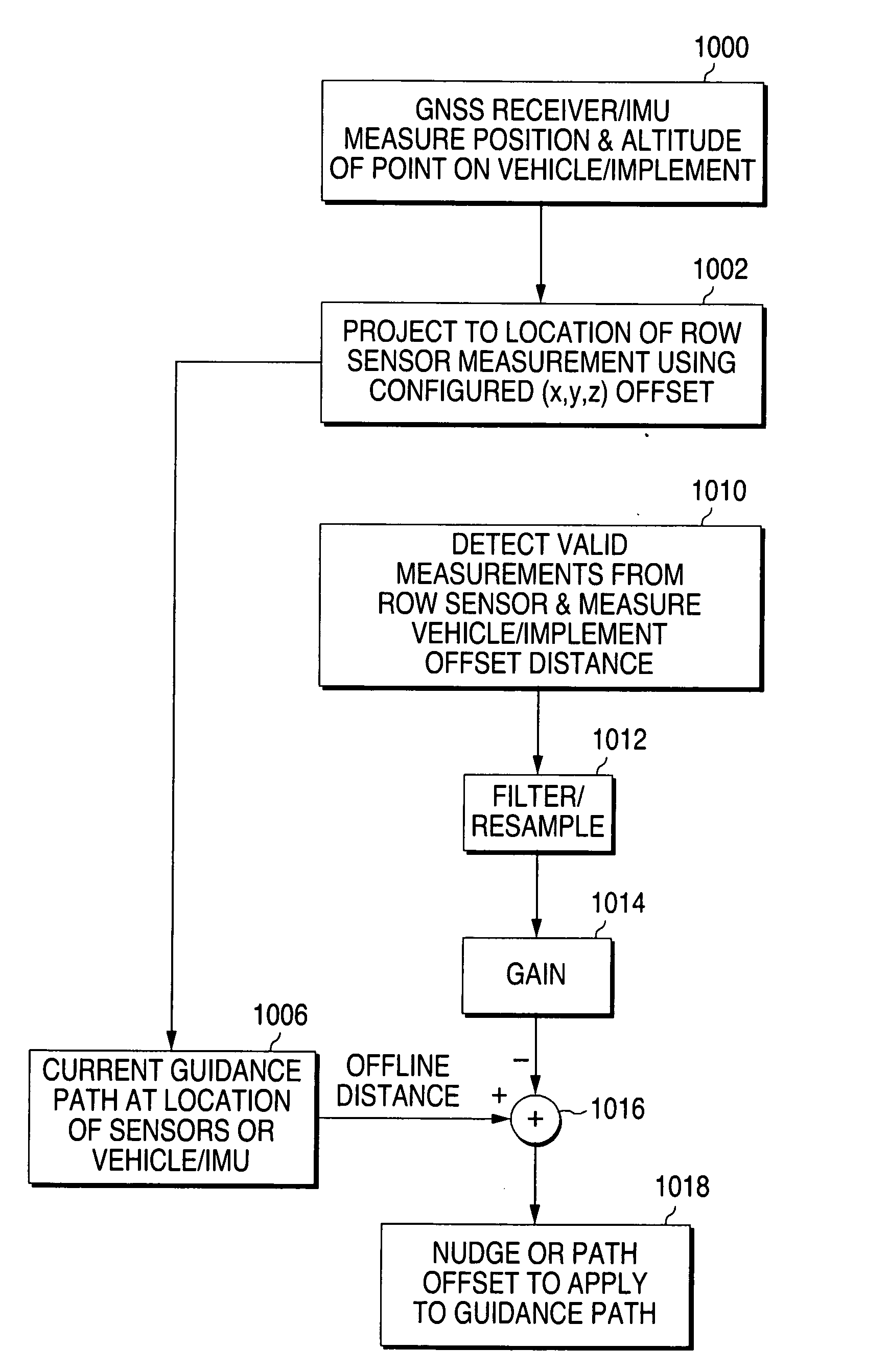 Method and system for augmenting a guidance system with a path sensor
