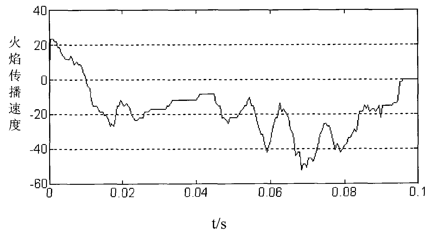 Method for counting propagation velocity of pipeline gas explosion flame