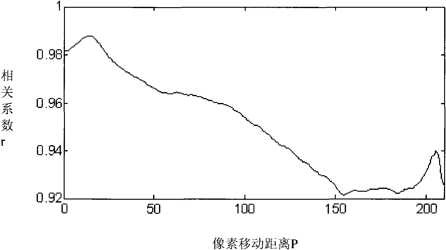 Method for counting propagation velocity of pipeline gas explosion flame