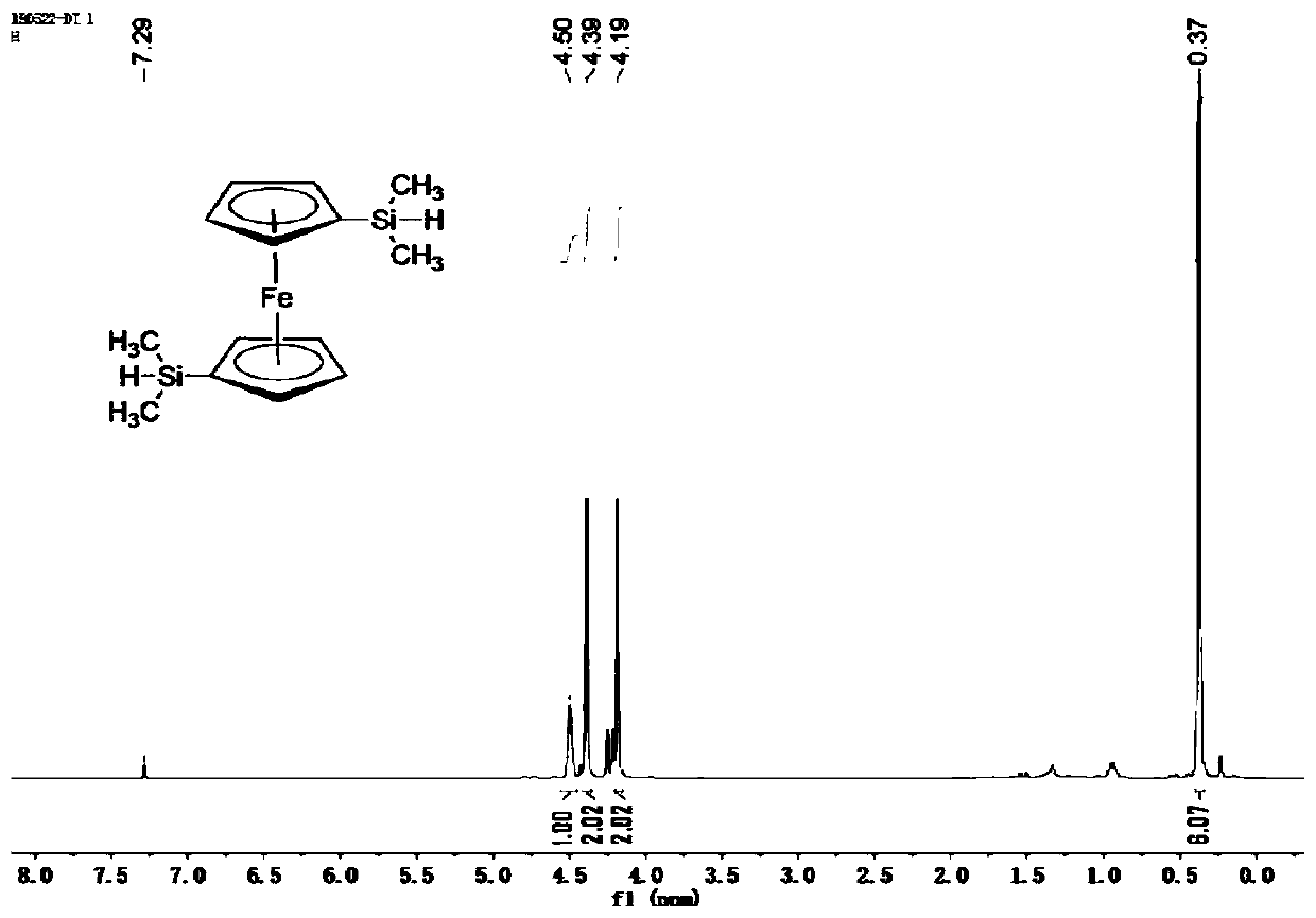 Preparation method and application of ferrocenyl silicone ceramic