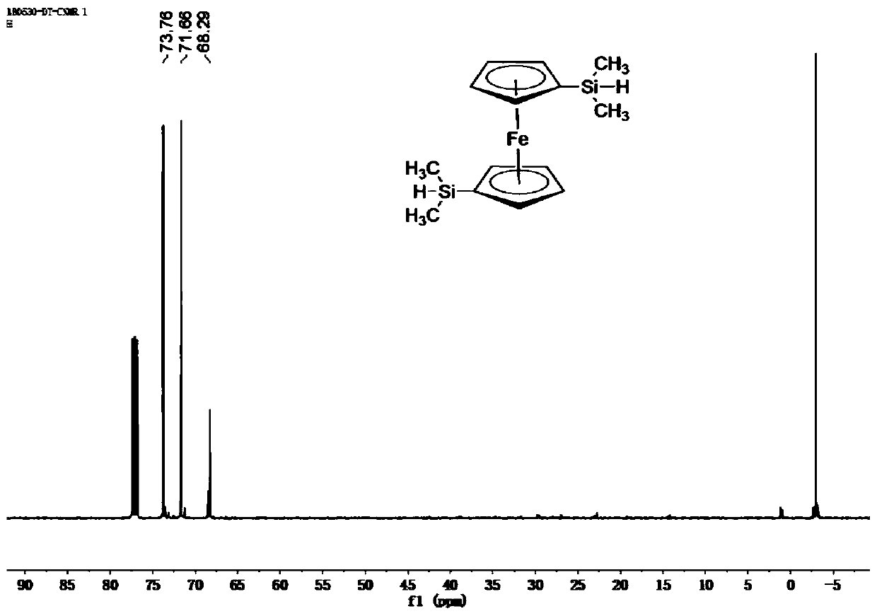 Preparation method and application of ferrocenyl silicone ceramic