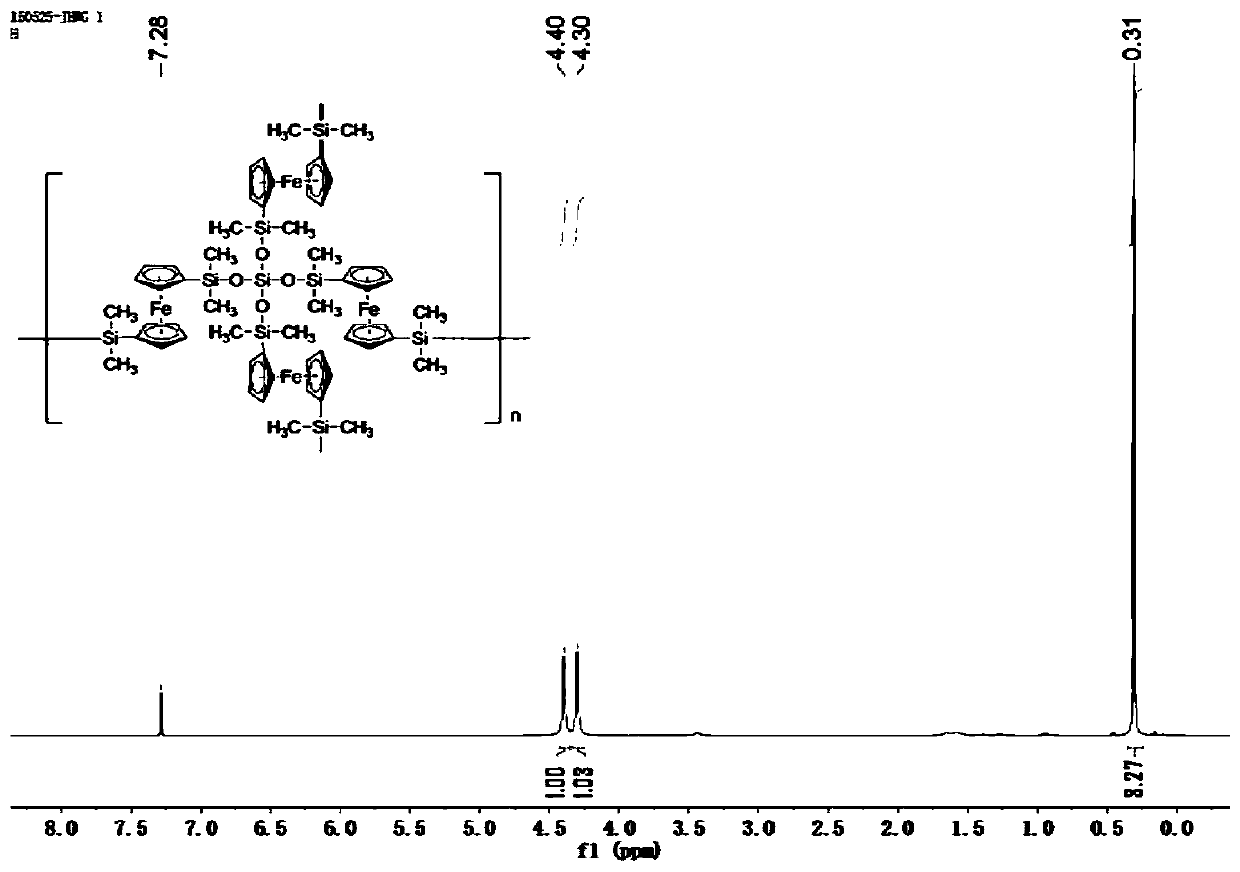 Preparation method and application of ferrocenyl silicone ceramic