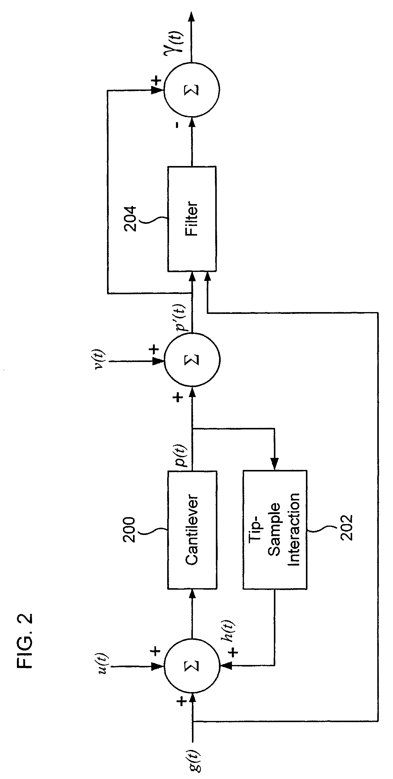 Real time detection of loss of cantilever sensing loss