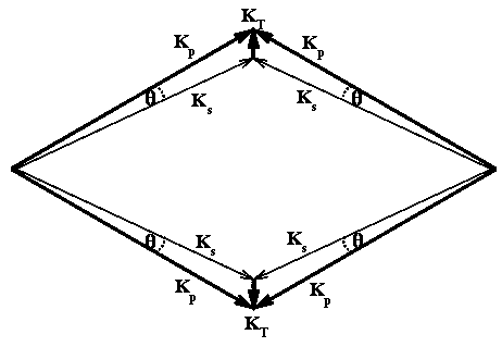 A Ring Cavity Terahertz Wave Parametric Oscillator