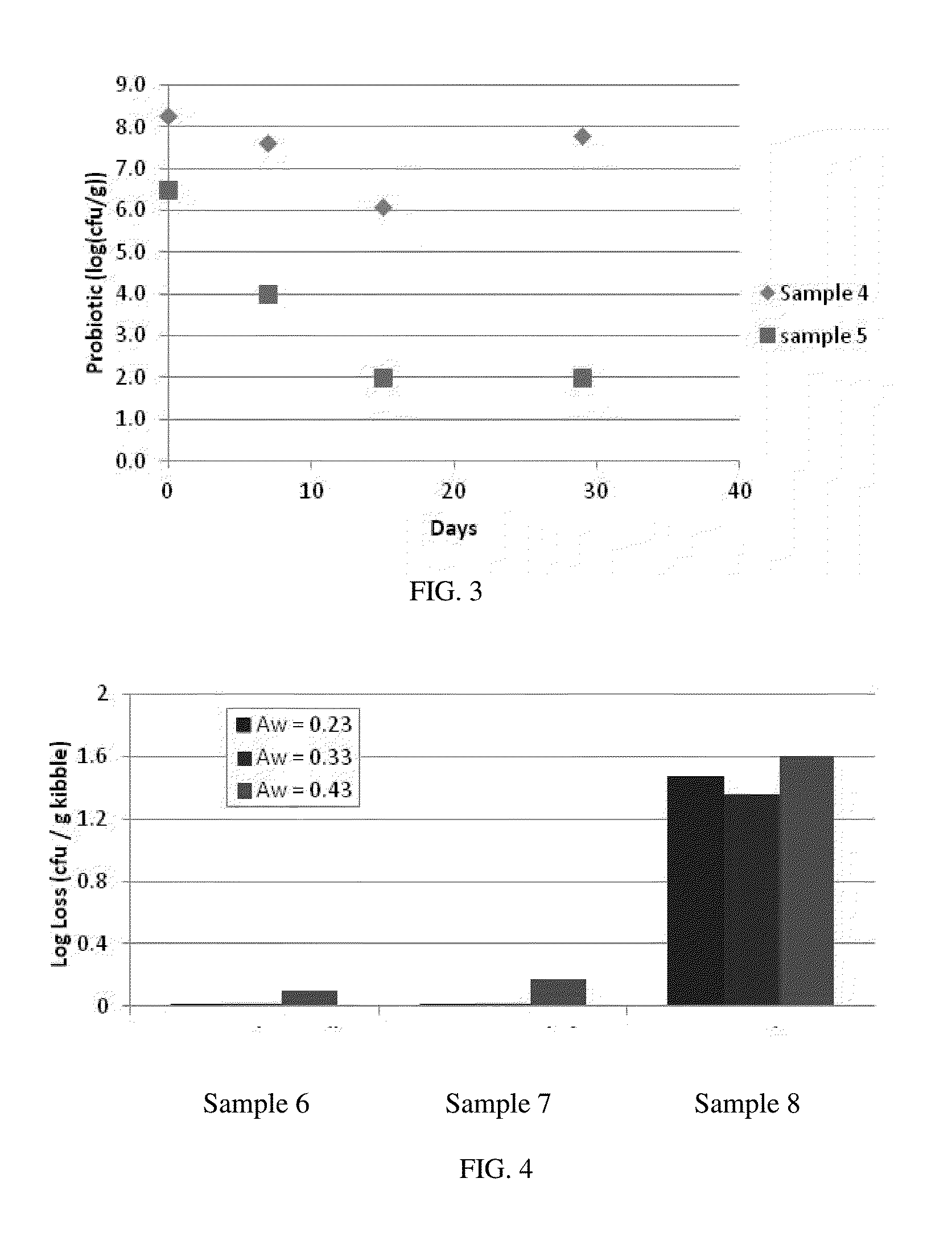 Pet food composition having probiotic bifidobacterium animalis