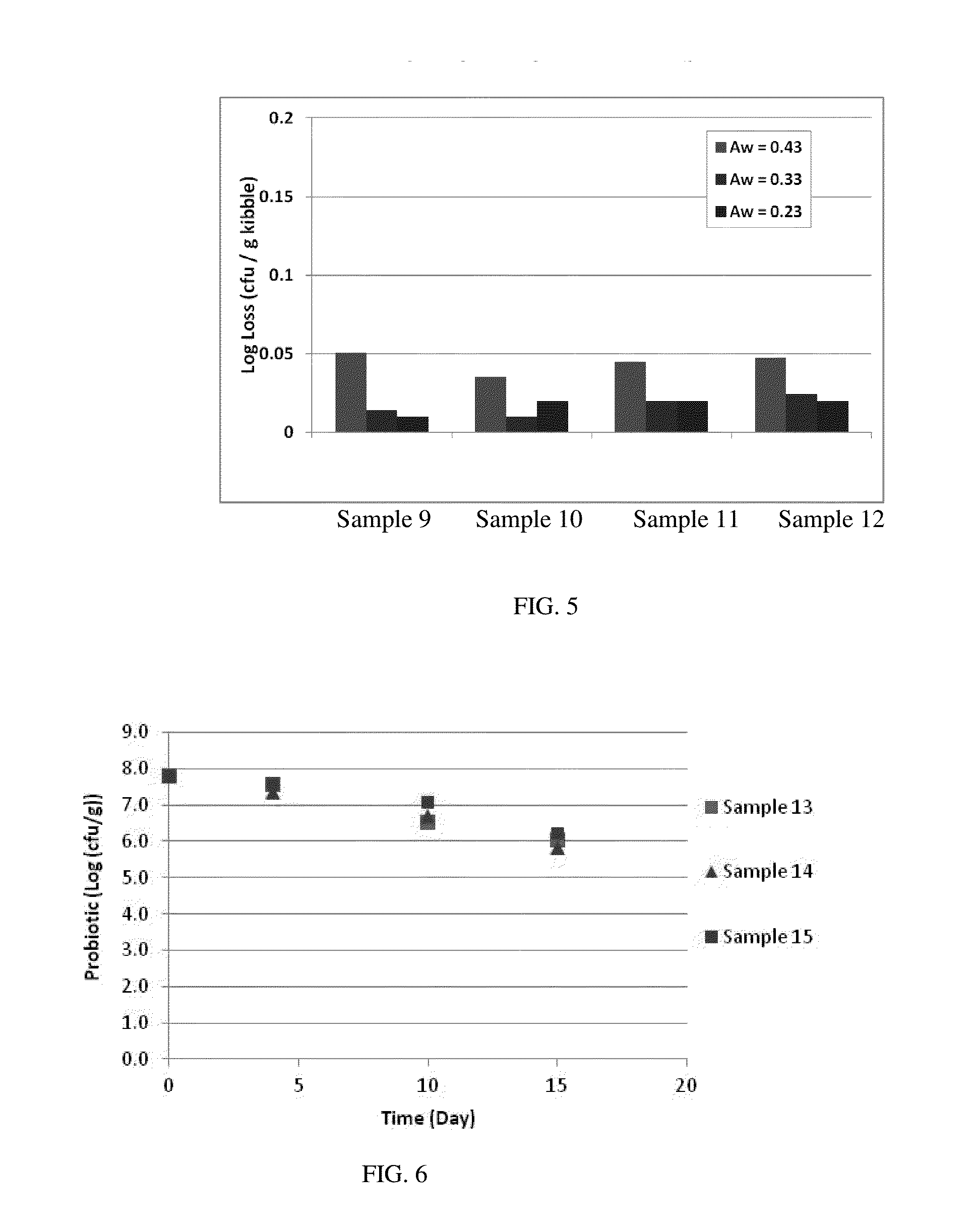 Pet food composition having probiotic bifidobacterium animalis