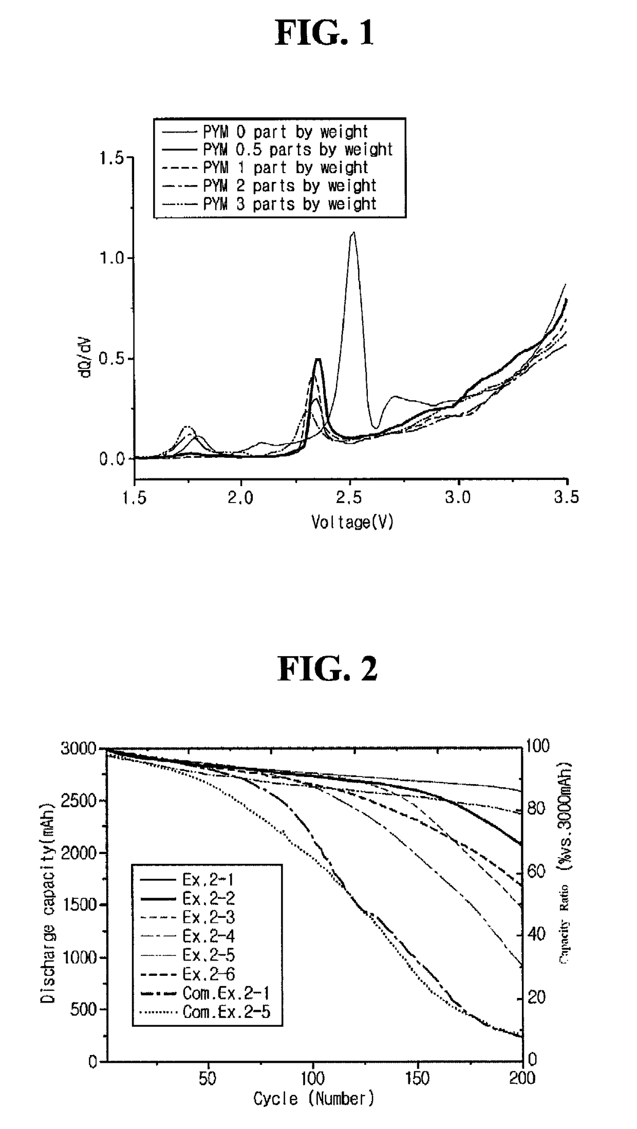 Non-aqueous electrolyte and lithium secondary battery using the same