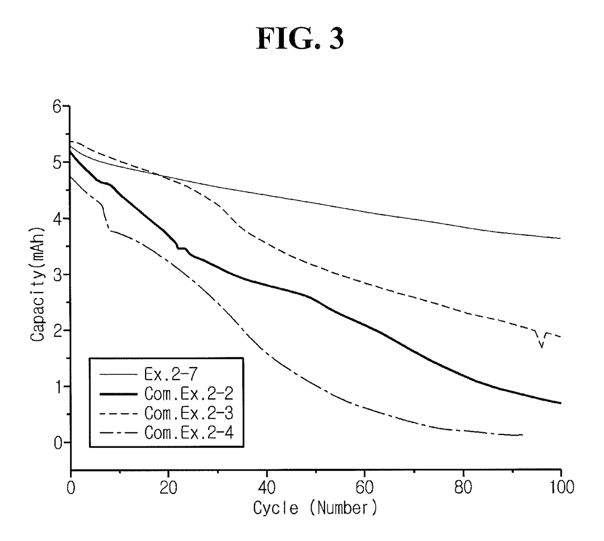 Non-aqueous electrolyte and lithium secondary battery using the same